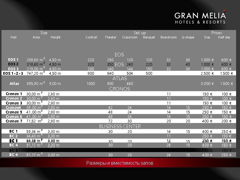 Meeting Capacity Palacio de Isora Размеры и вместимость залов